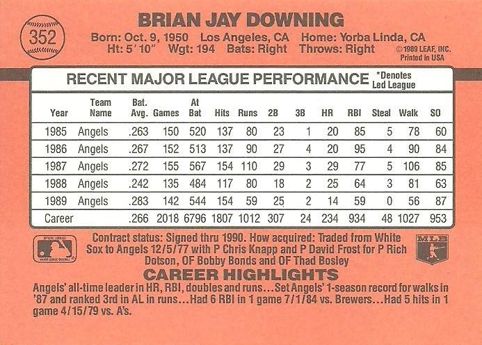 Brian Downing  baseball card collectible - Main Image 2