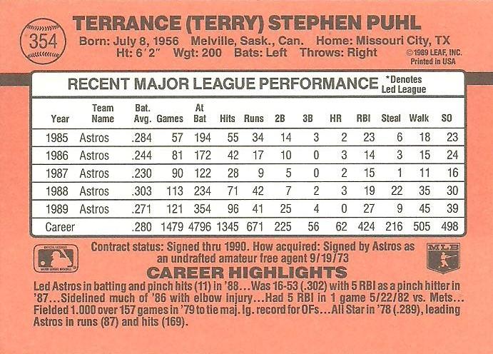Terry Puhl  baseball card collectible - Main Image 2