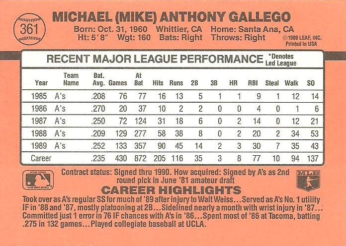Mike Gallego  baseball card collectible - Main Image 2