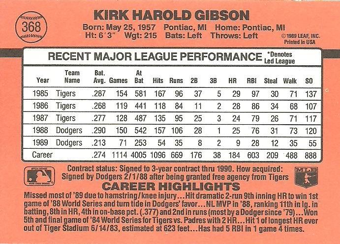 Kirk Gibson  baseball card collectible - Main Image 2