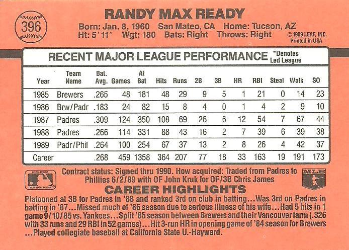 Randy Ready  baseball card collectible - Main Image 2