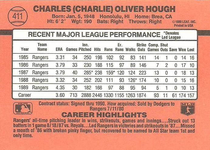 Charlie Hough  baseball card collectible - Main Image 2