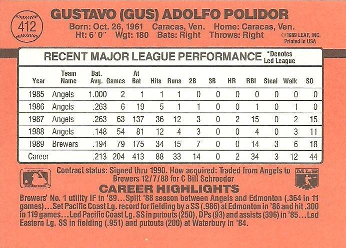 Gus Polidor  baseball card collectible - Main Image 2
