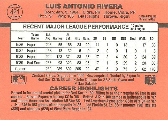 Luis Rivera  baseball card collectible - Main Image 2