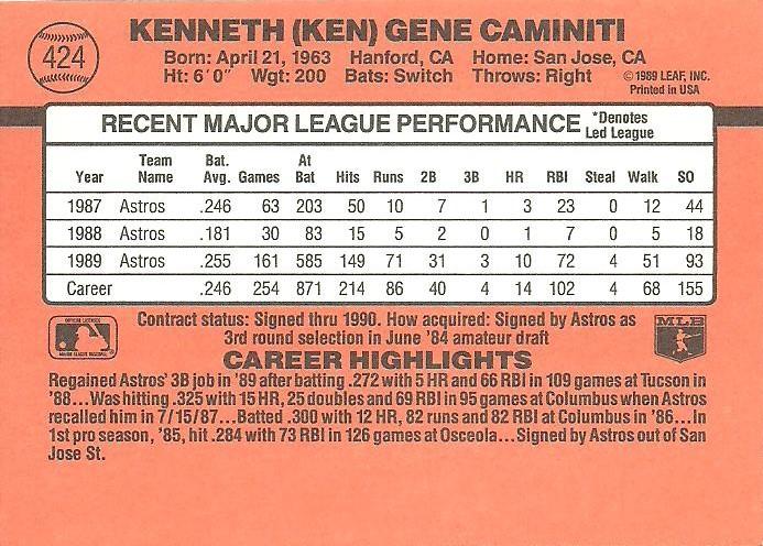 Ken Caminiti  baseball card collectible - Main Image 2