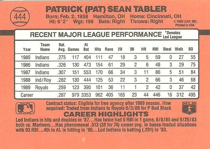 Pat Tabler  baseball card collectible - Main Image 2