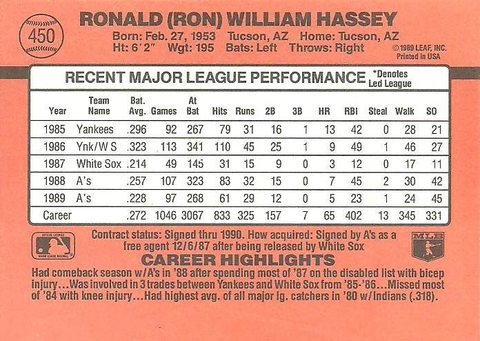 Ron Hassey  baseball card collectible - Main Image 2