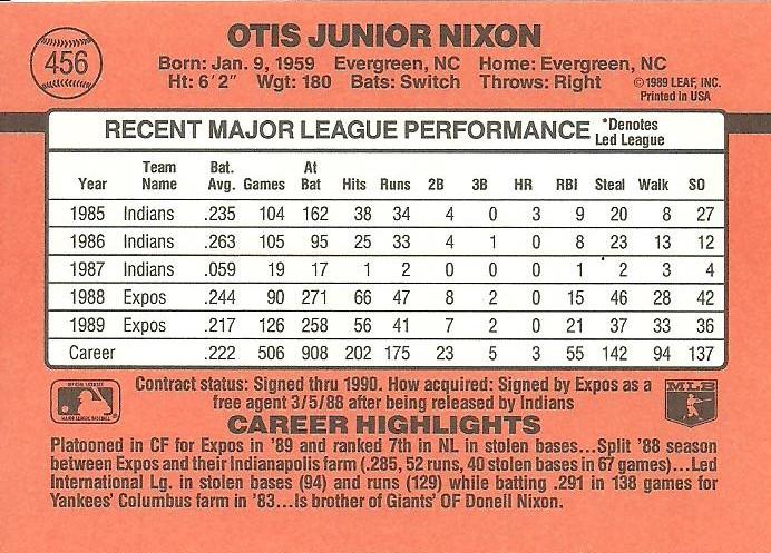 Otis Nixon  baseball card collectible - Main Image 2