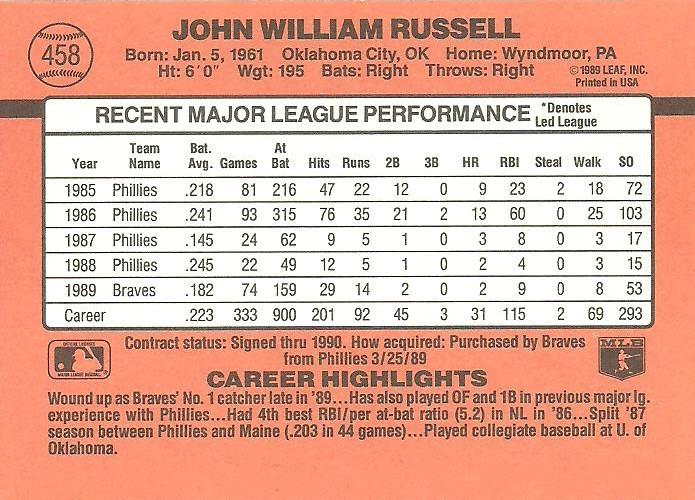 John Russell  baseball card collectible - Main Image 2