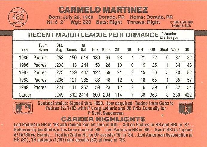 Carmelo Martinez  baseball card collectible - Main Image 2
