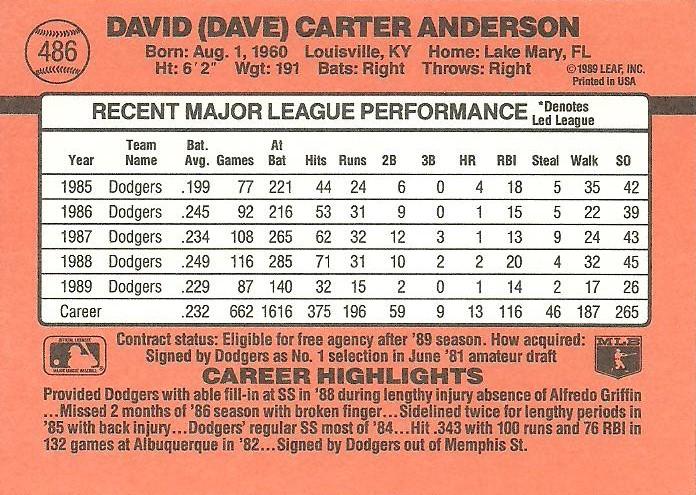 Dave Anderson  baseball card collectible - Main Image 2