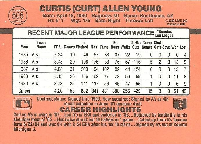 Curt Young  baseball card collectible - Main Image 2
