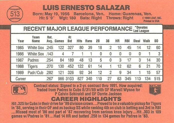 Luis Salazar  baseball card collectible - Main Image 2