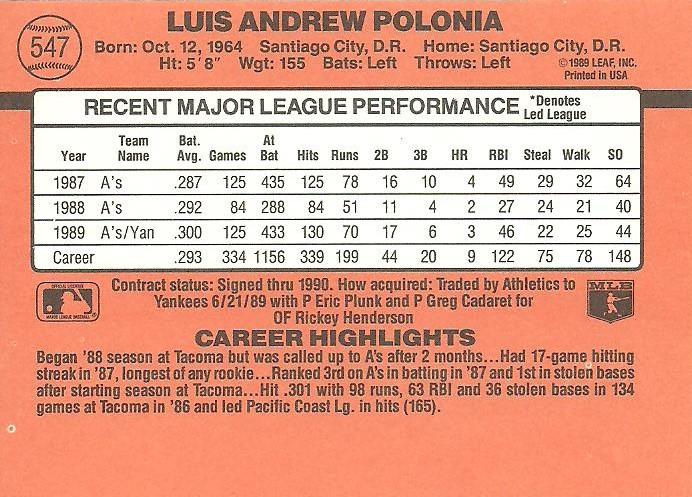 Luis Polonia  baseball card collectible - Main Image 2