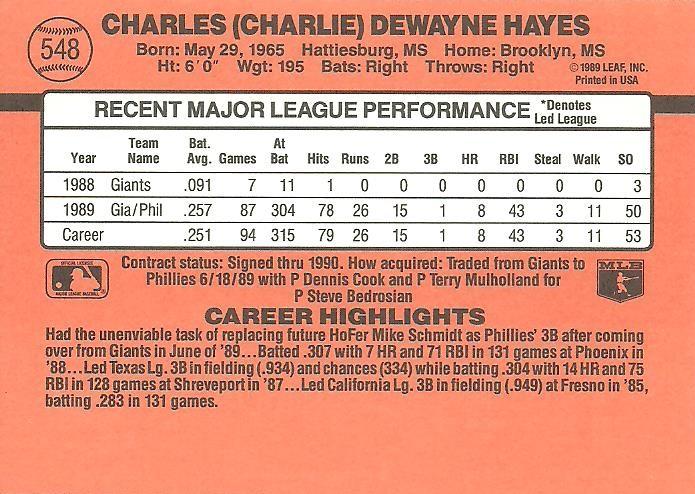 Charlie Hayes  baseball card collectible - Main Image 2