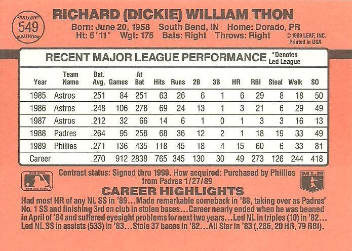 Dickie Thon  baseball card collectible - Main Image 2