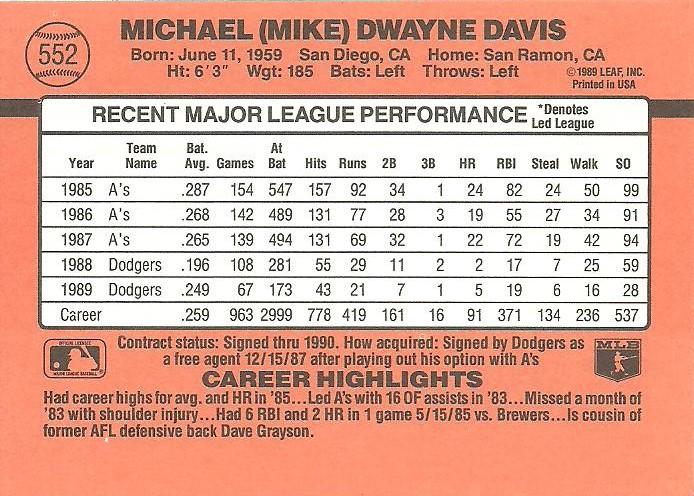 Mike Davis  baseball card collectible - Main Image 2