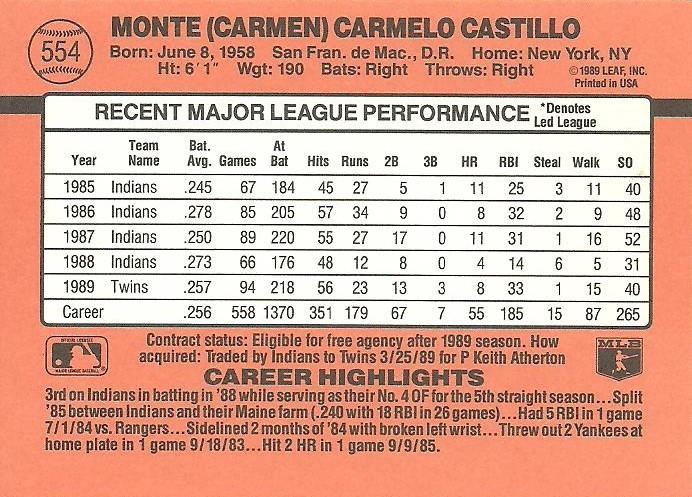 Carmen Castillo  baseball card collectible - Main Image 2