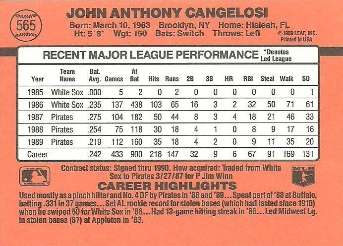 John Cangelosi  baseball card collectible - Main Image 2