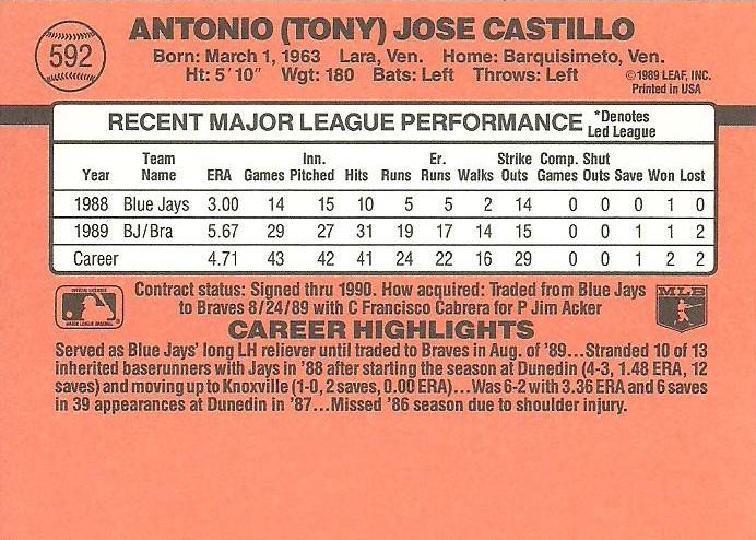Tony Castillo  baseball card collectible - Main Image 2