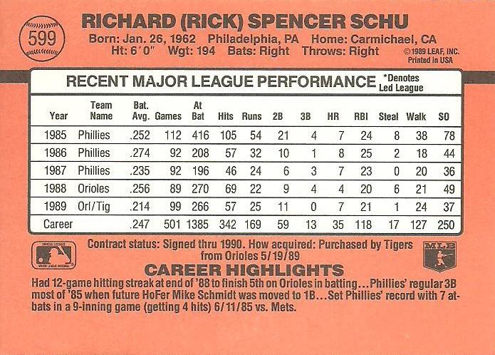 Rick Schu  baseball card collectible - Main Image 2
