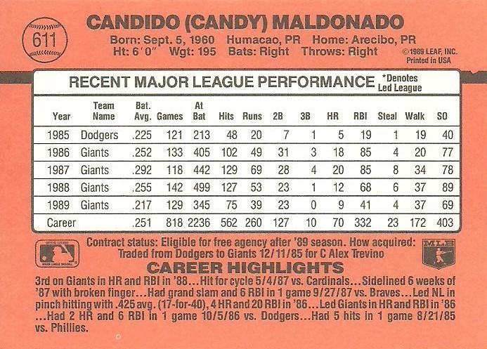 Candy Maldonado  baseball card collectible - Main Image 2