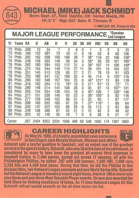 Mike Schmidt  baseball card collectible - Main Image 2