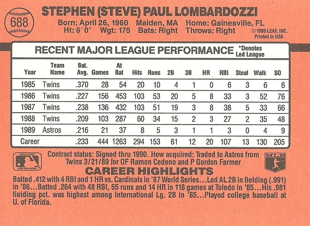 Steve Lombardozzi  baseball card collectible - Main Image 2