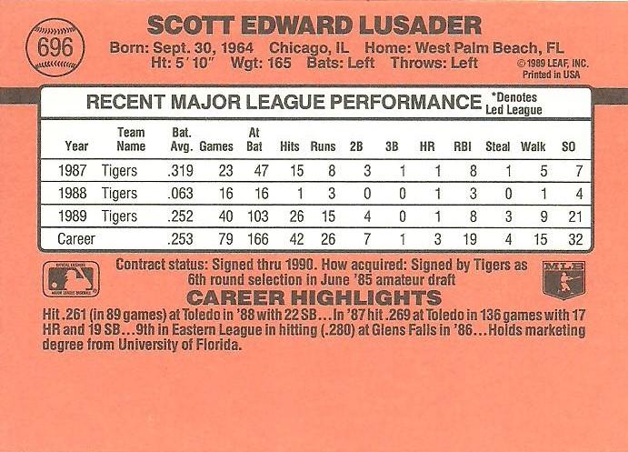 Scott Lusader  baseball card collectible - Main Image 2