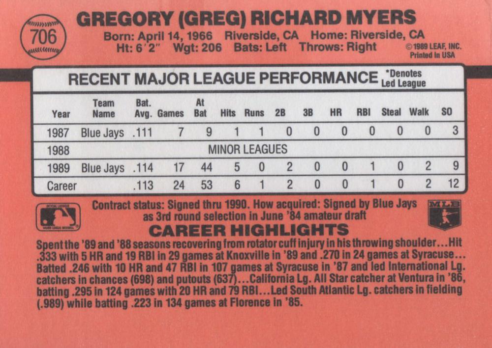 Greg Myers  baseball card collectible - Main Image 2