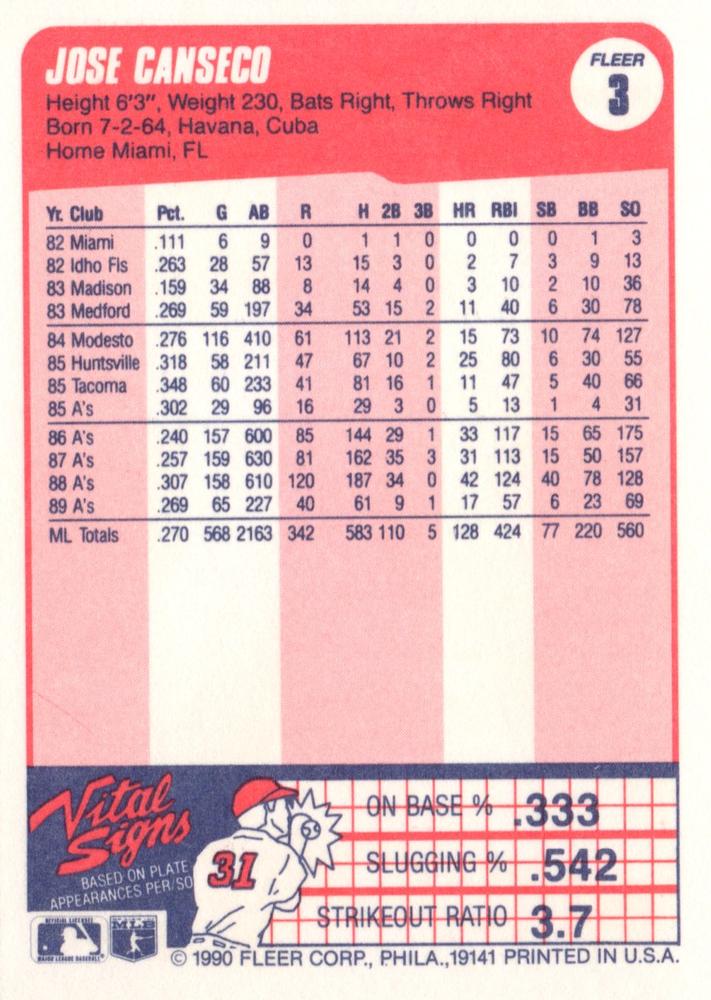 Jose Canseco  baseball card collectible - Main Image 2