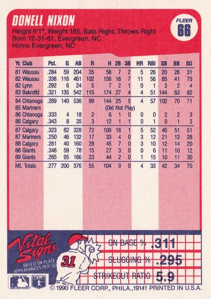 Donell Nixon  baseball card collectible - Main Image 2