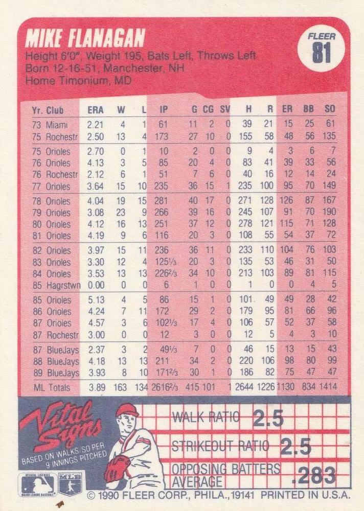 Mike Flanagan  baseball card collectible - Main Image 2