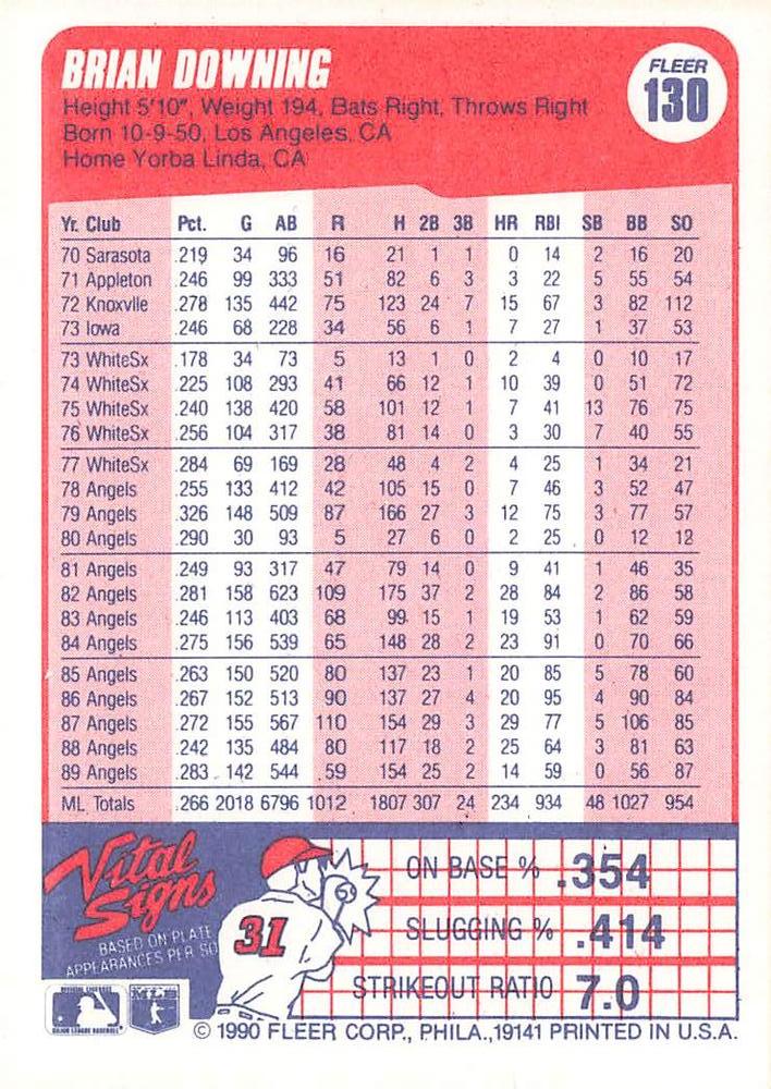 Brian Downing  baseball card collectible - Main Image 2