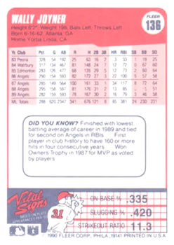 Wally Joyner  baseball card collectible - Main Image 2