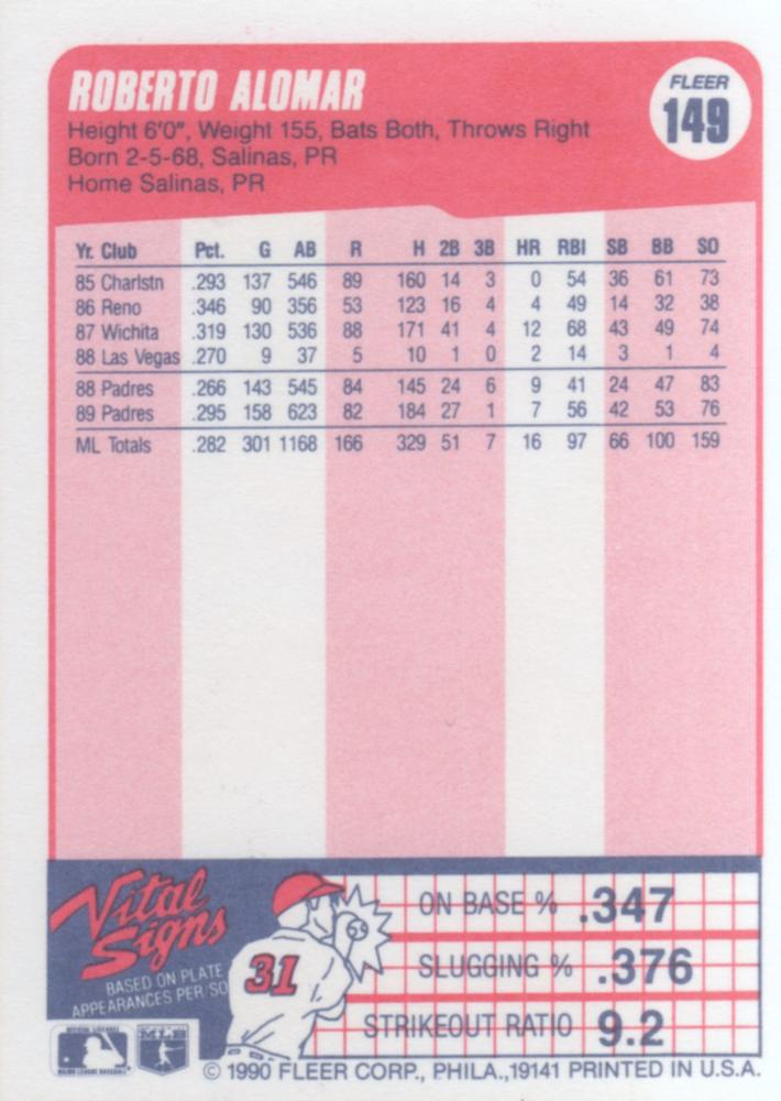 Roberto Alomar  baseball card collectible - Main Image 2