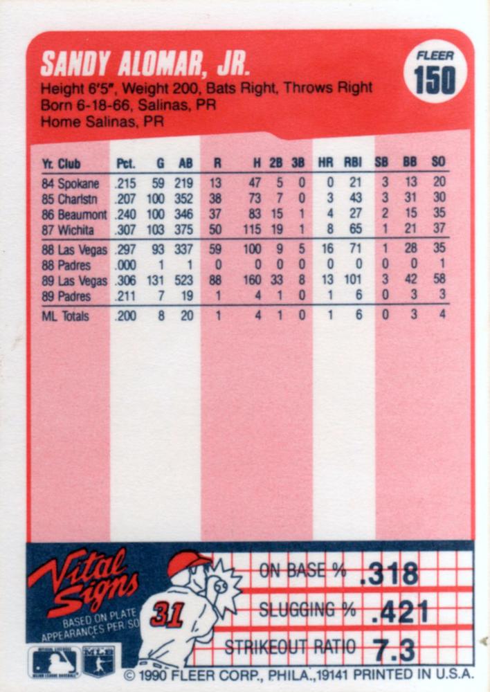 Sandy Alomar, Jr.  baseball card collectible - Main Image 2