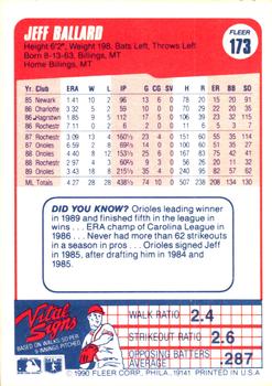 Jeff Ballard  baseball card collectible - Main Image 2