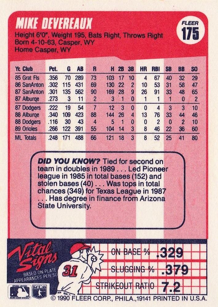 Mike Devereaux  baseball card collectible - Main Image 2