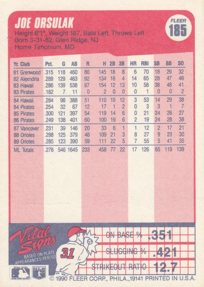 Joe Orsulak  baseball card collectible - Main Image 2