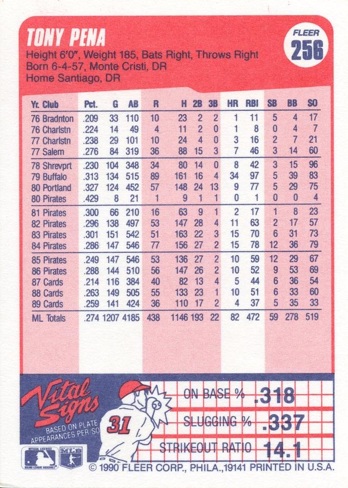 Tony Pena  baseball card collectible - Main Image 2