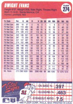 Dwight Evans  baseball card collectible - Main Image 2