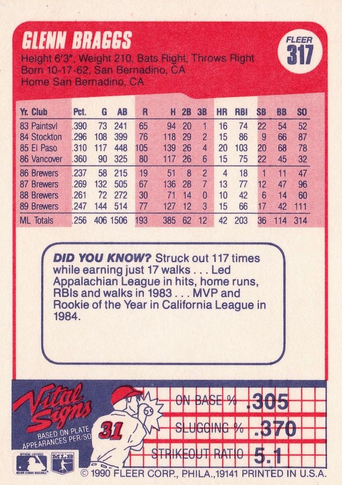 Glenn Braggs  baseball card collectible - Main Image 2