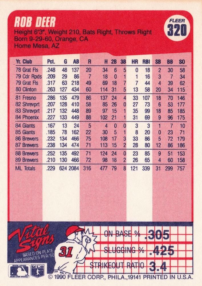 Rob Deer  baseball card collectible - Main Image 2