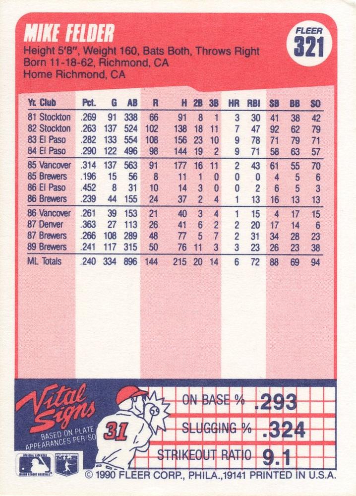 Mike Felder  baseball card collectible - Main Image 2