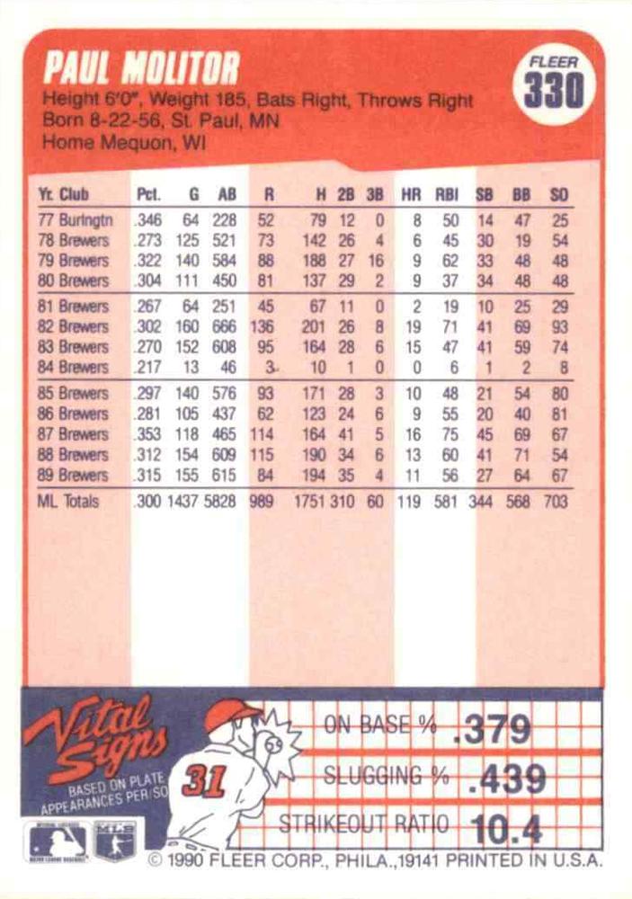 Paul Molitor  baseball card collectible - Main Image 2
