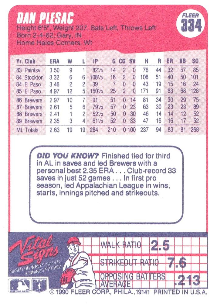 Dan Plesac  baseball card collectible - Main Image 2