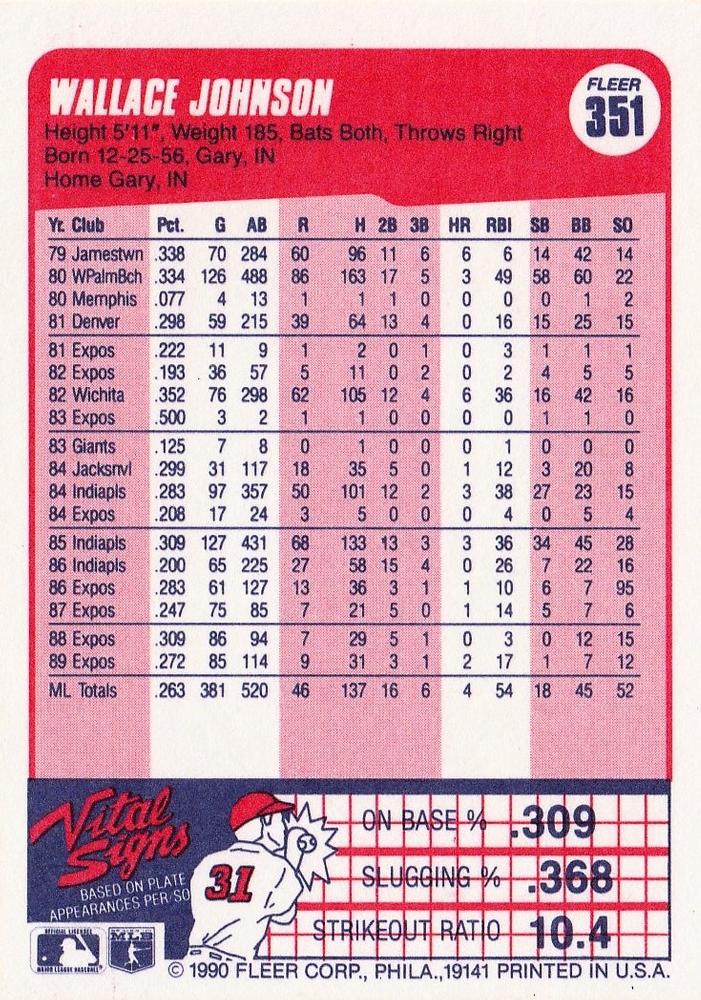 Wallace Johnson  baseball card collectible - Main Image 2