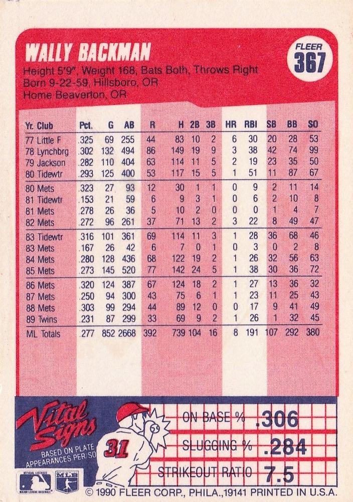 Wally Backman  baseball card collectible - Main Image 2