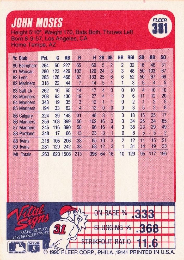 John Moses  baseball card collectible - Main Image 2